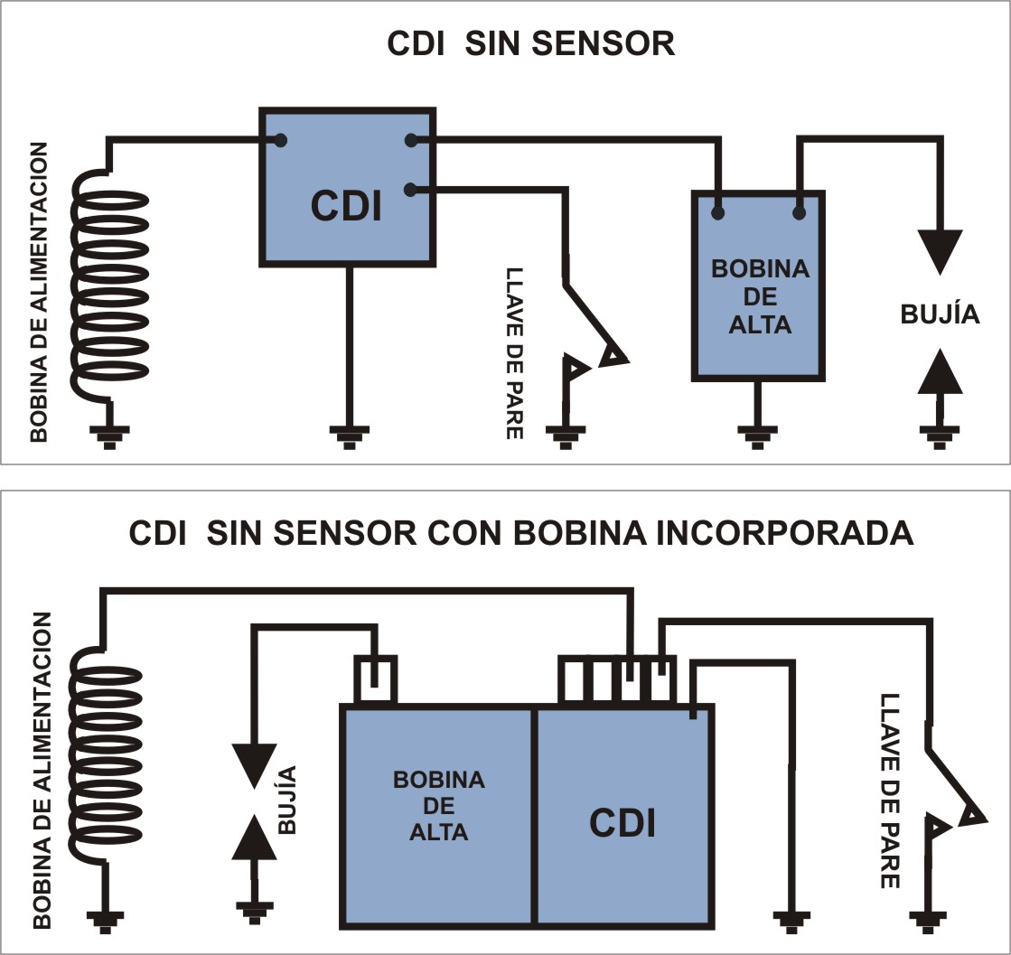 Cdi motos funcionamiento y diagramas